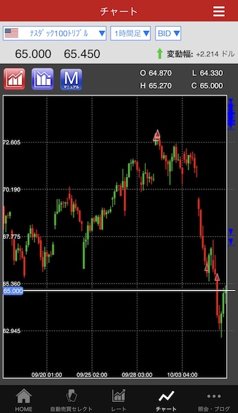 トライオートETF,含み損