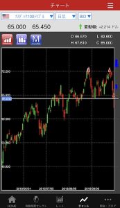 トライオートETF,含み損