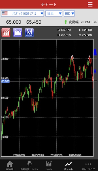 トライオートETF,含み損