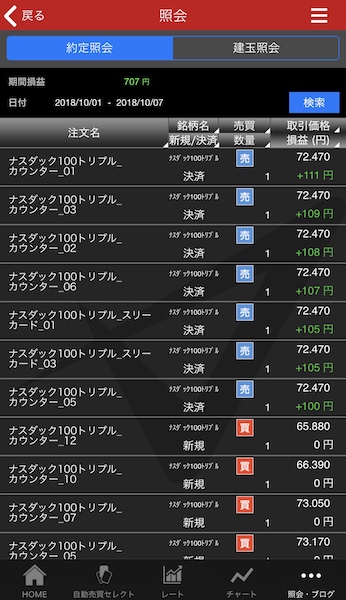 トライオートETF,含み損