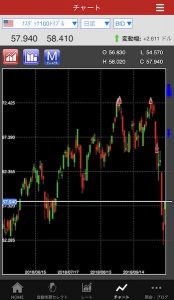 トライオートETF,含み損