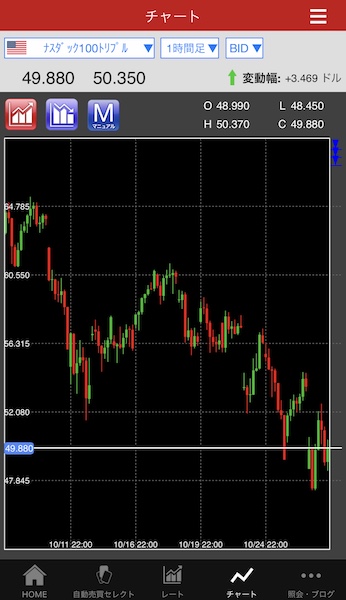 トライオートETF