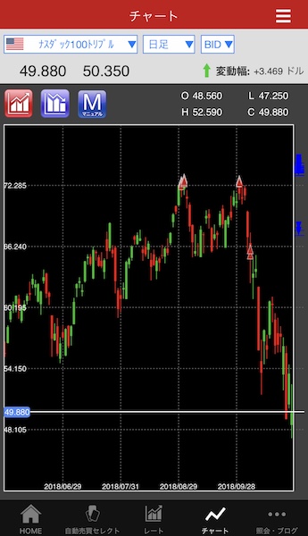 トライオートETF