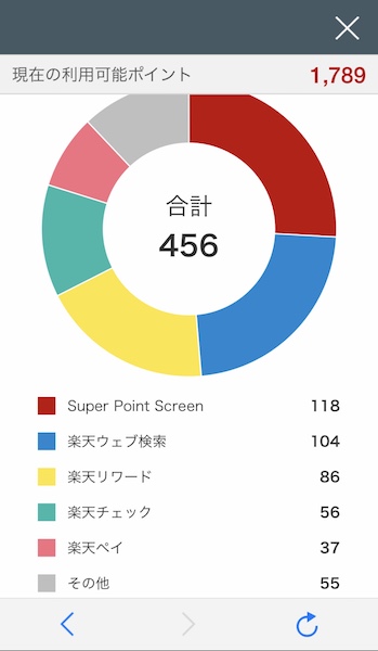 楽天,ポイント