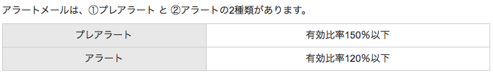 インヴァスト証券,プレアラート