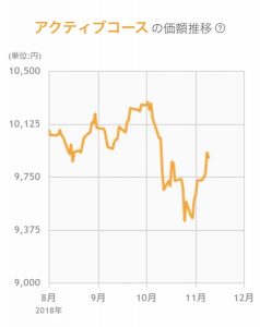 楽天,ポイント,運用