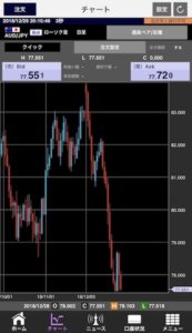 ループイフダン