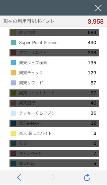 楽天ポイント,貯める