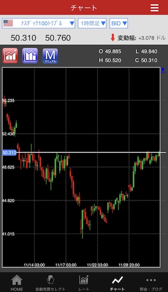 トライオートETF