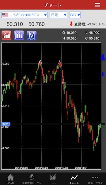 トライオートETF