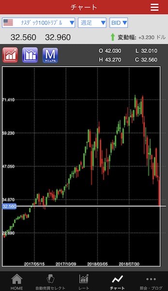 トライオートETF