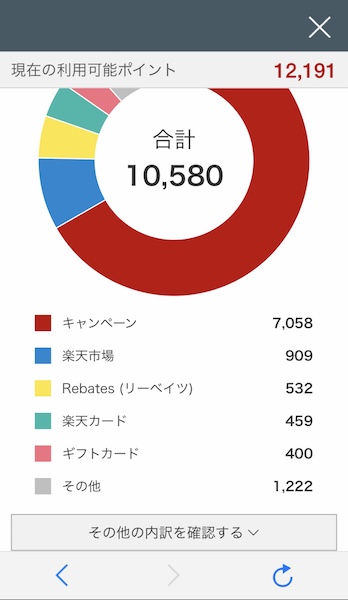 楽天,ポイント