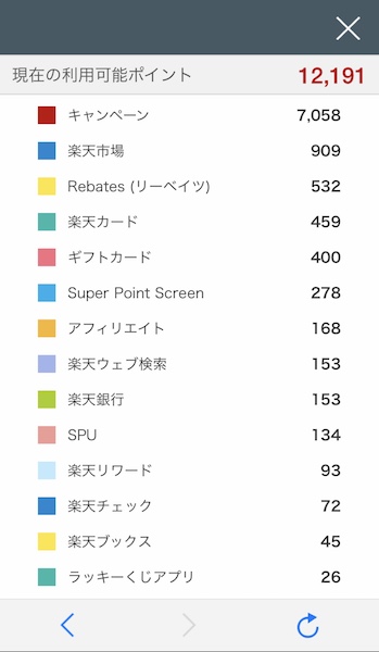 楽天,ポイント